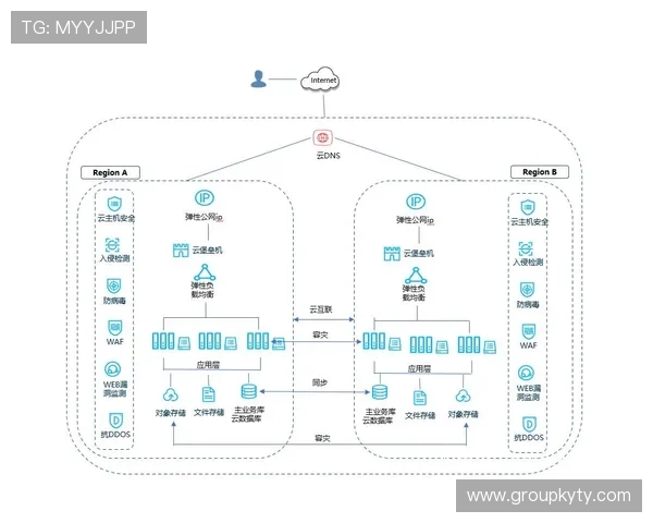 云开平台开户流程详解助你轻松开启数字资产管理新时代 云开平台开户流程详解助你轻松开启数字资产管理新时代