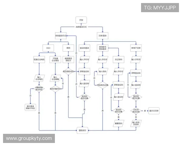 开云网页版功能介绍:深入了解平台特色功能实现多样化业务需求 开云网页版功能介绍:深入了解平台特色功能实现多样化业务需求