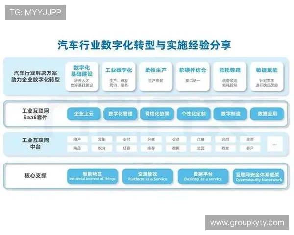 开云集团在数字化转型中的成功案例与经验分享 开云集团在数字化转型中的成功案例与经验分享