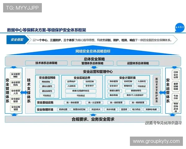 开云KY官网平台的安全保障措施,确保用户信息与交易安全的全面解析 开云KY官网平台的安全保障措施,确保用户信息与交易安全的全面解析