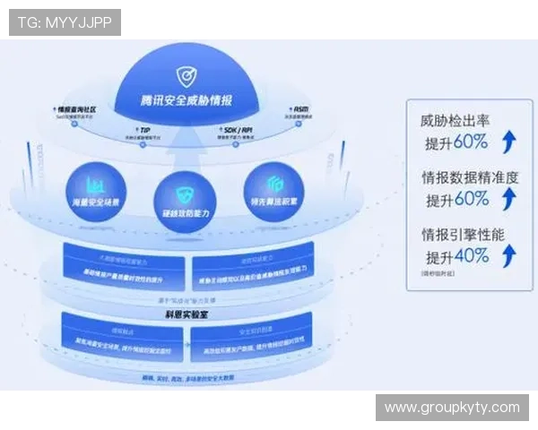 云开体育官方登录入口安全保障措施介绍确保用户账号信息安全与隐私保护的最佳实践